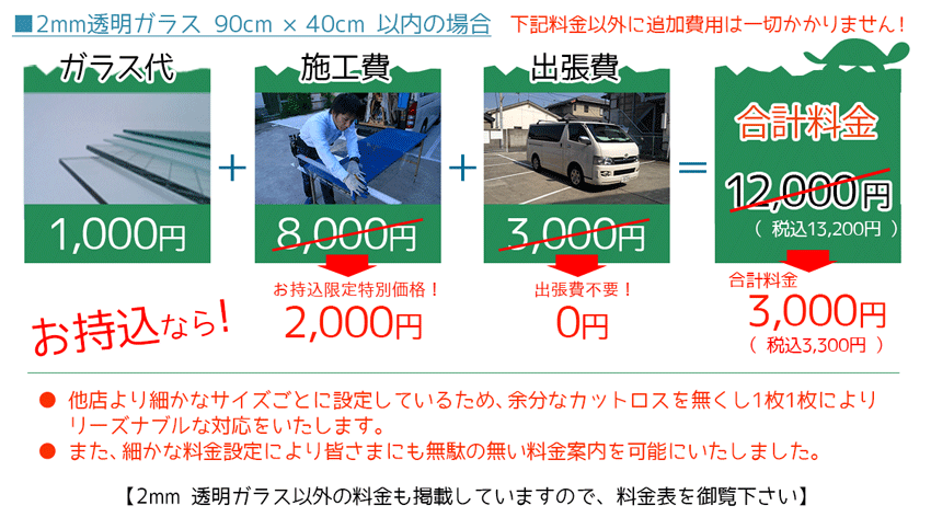 料金システムの詳細