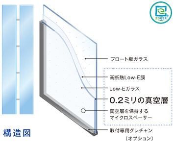 真空ペアガラス構成図