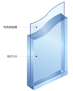 防犯ガラス構成図