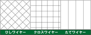 窓ガラスの種類 ワイヤー入り 透明 かすみ硝子