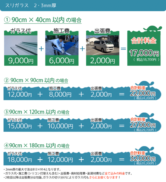割れたガラスの交換はコミコミ価格の ガラパゴス へ 東京で最安料金
