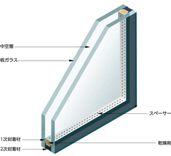 東京で機能性ガラスの取付けなら ガラパゴス 直接施工で安心低料金