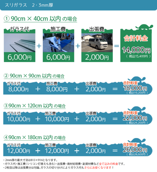 割れたガラスの交換はコミコミ価格の ガラパゴス へ 東京で最安料金